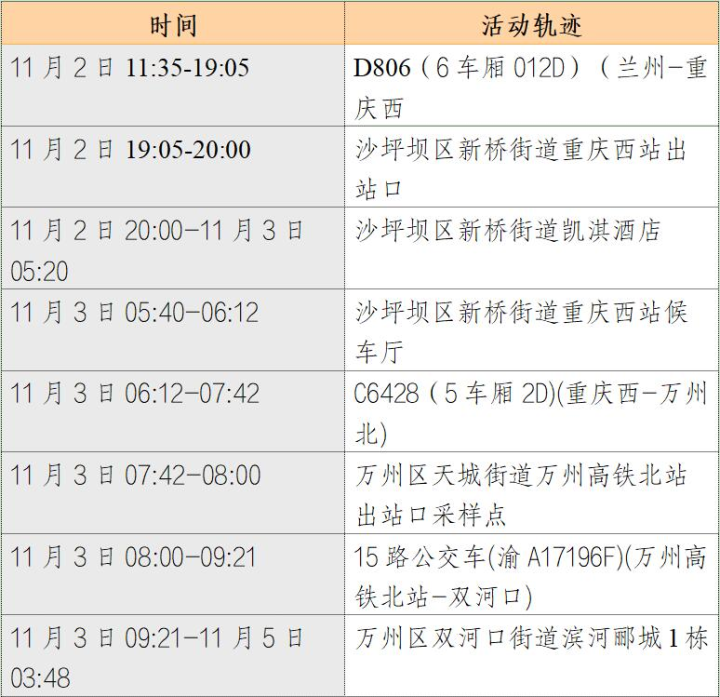 万州最新病例深度分析与观点阐述