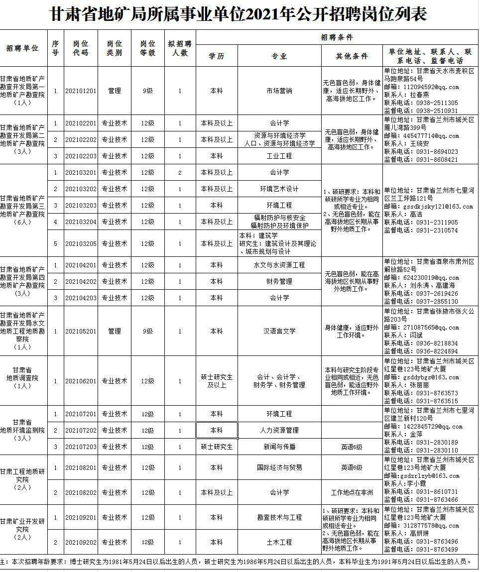 建始招聘网最新招聘信息，理想工作等你来！