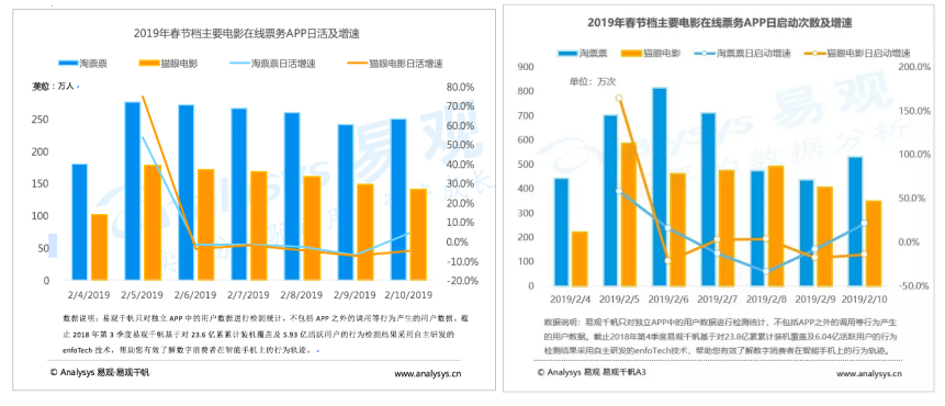 最新电影总票房排行榜深度分析与观点阐述