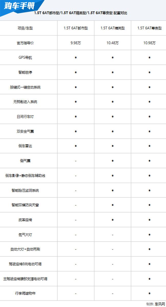 哈佛2017新款车型观点论述，全新车型展望与深度解析