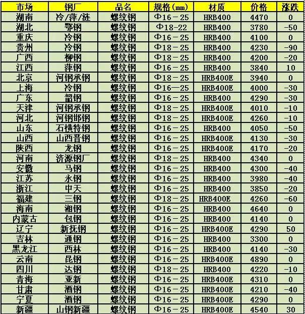 钢板价格最新行情，变化中的机遇与挑战