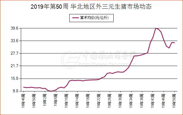 邯郸市生猪行情深度解析与趋势展望