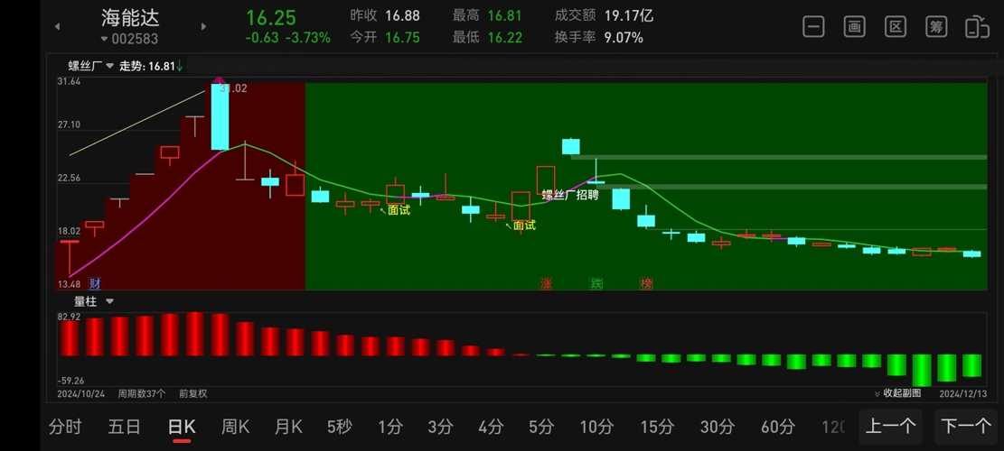 海能达股票最新动态报告，最新消息与走势分析