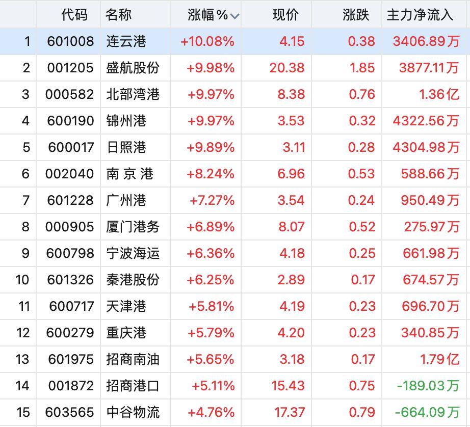 北部湾港股票行情详解及走势分析指南