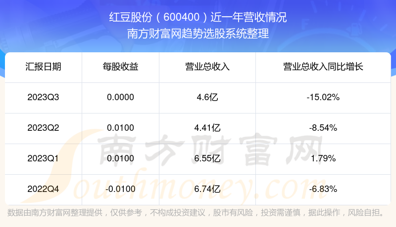 600400红豆股份行情深度解析