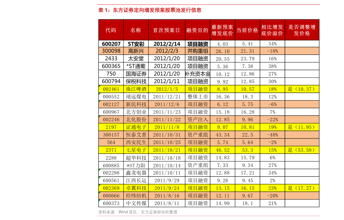 鲁北化工股票实时行情与探寻自然美景之旅