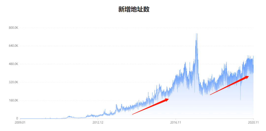 最新换率获取指南，轻松掌握最新汇率信息