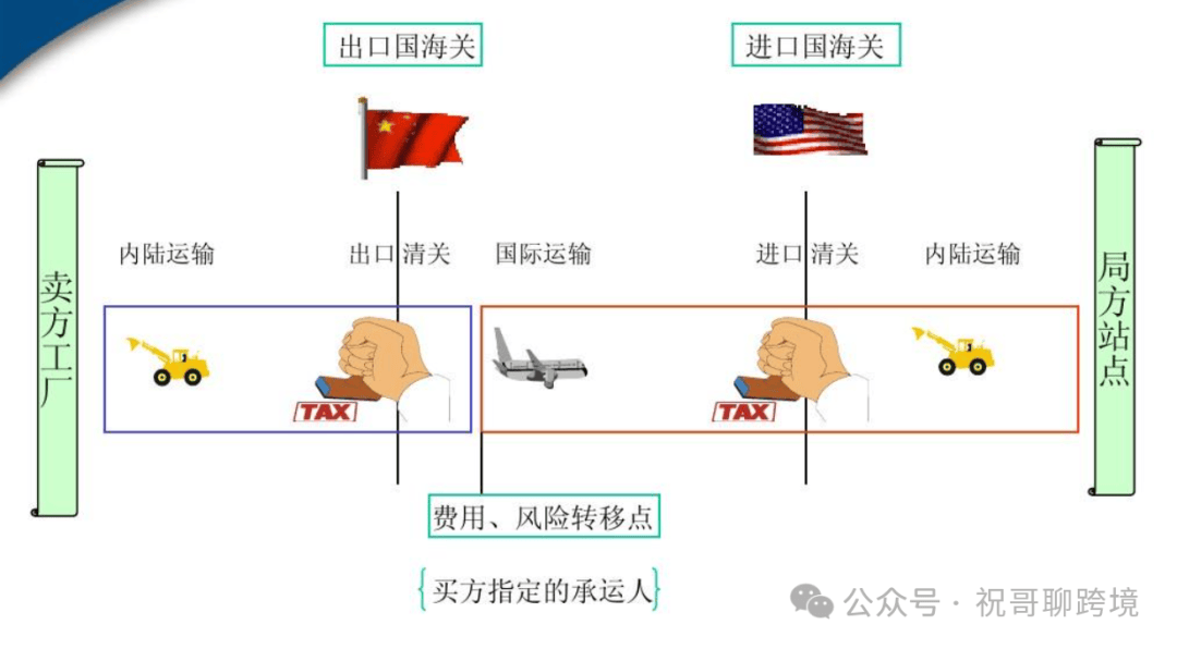 最新贸易术语下的智能贸易伙伴高科技产品介绍