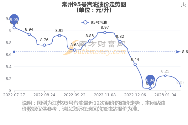 常州汽油最新价格揭秘，小巷深处的隐藏宝藏
