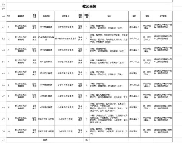 沈阳铁西最新招聘趋势深度解析