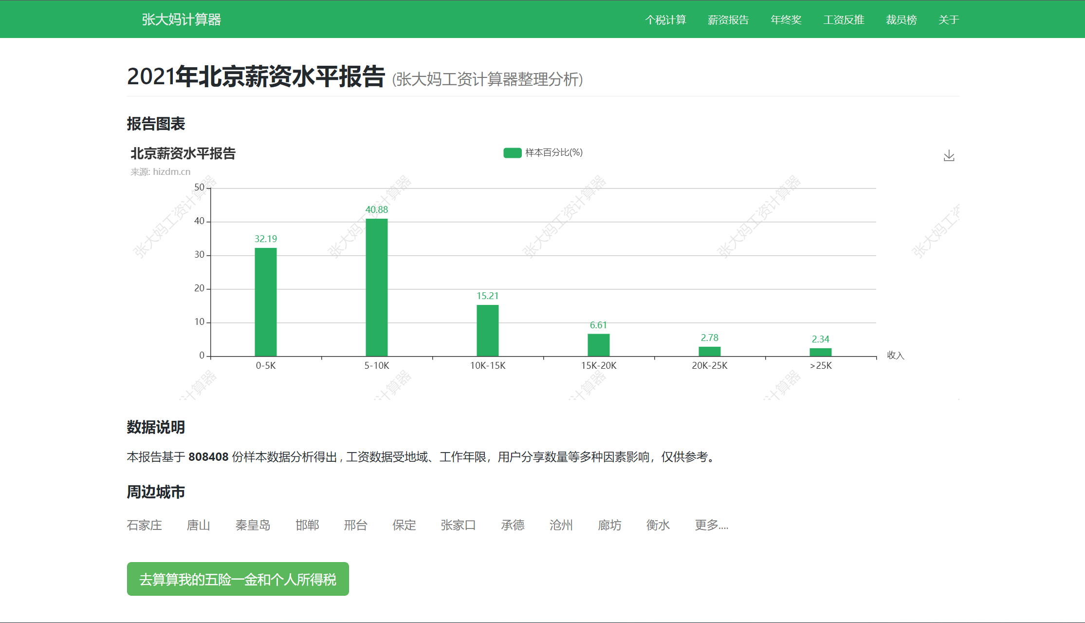 最新薪资计算器，探寻自然美景之旅，寻找内心的平和与富饶之路