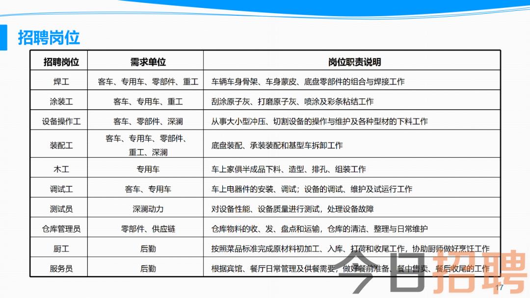 盐城最新招工信息获取指南及招工信息速递