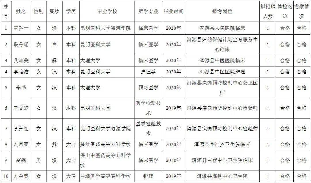洱源招聘网最新招聘信息更新