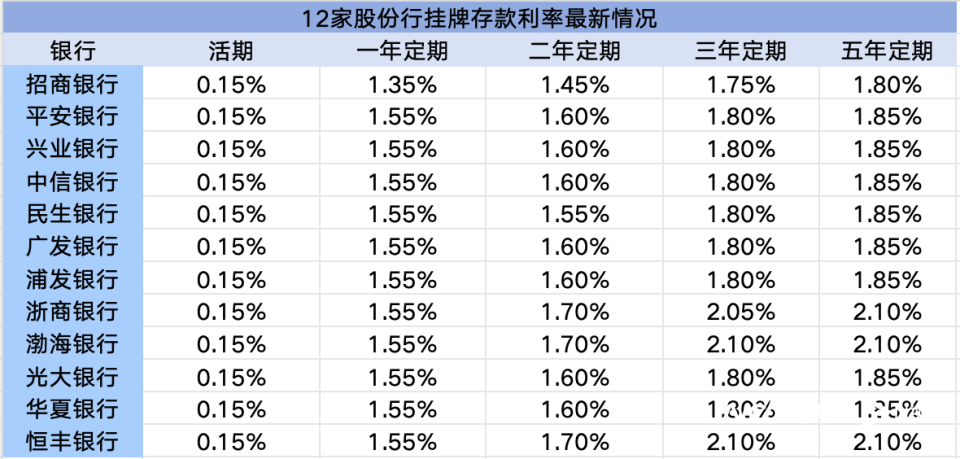 银行存款利率最新动态，惊喜发现小巷深处的秘密与利率更新通知