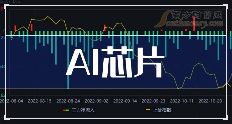 最新发行股票与心灵旅行的交汇，奇妙交响之旅