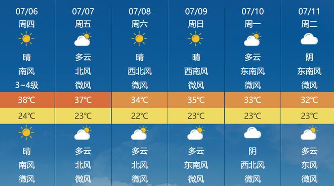 河北卫视最新天气预报及其观点阐述