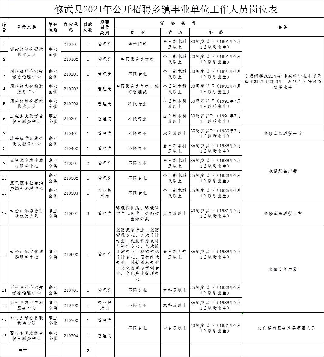 修武县最新招聘信息全面概览