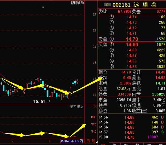 远望谷股票最新动态，最新消息与走势分析📈🚀