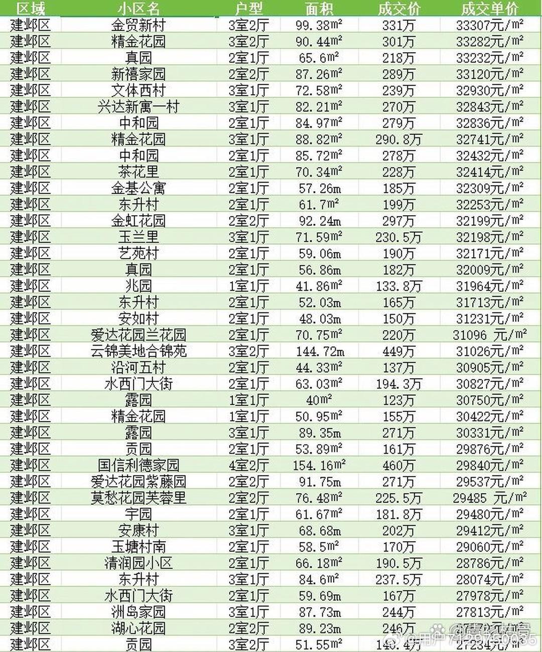怀来最新房价概览，深度分析与个人视角