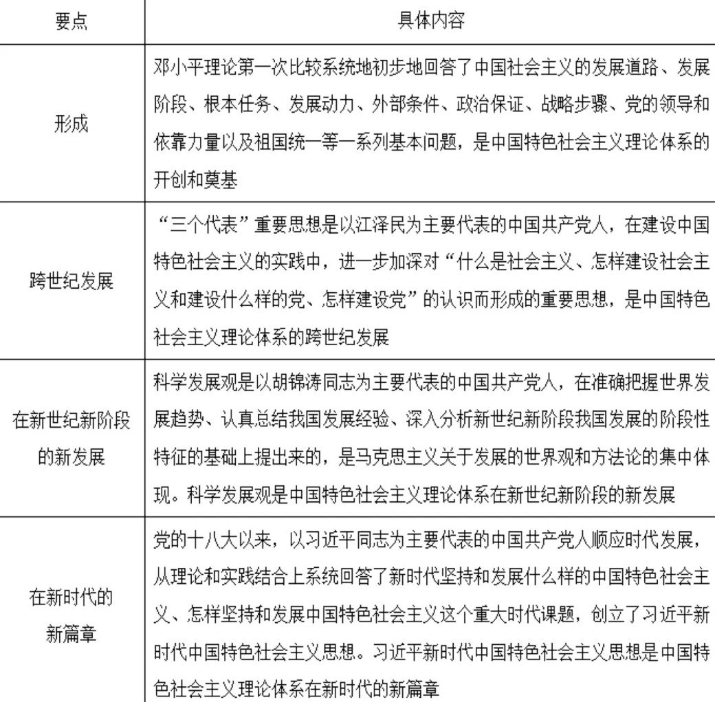 中国特色社会主义理论体系最新成果解读与探讨