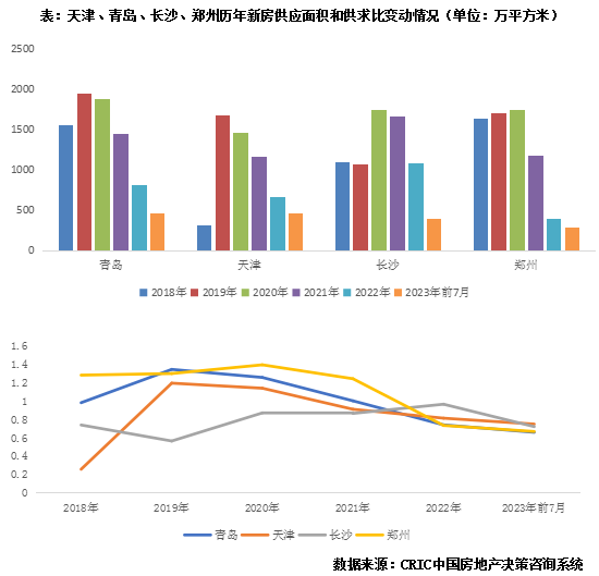 民商事诉讼仲裁 第43页