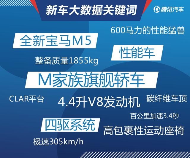 宝马最新M5,宝马最新M5，速度与豪华的新纪元
