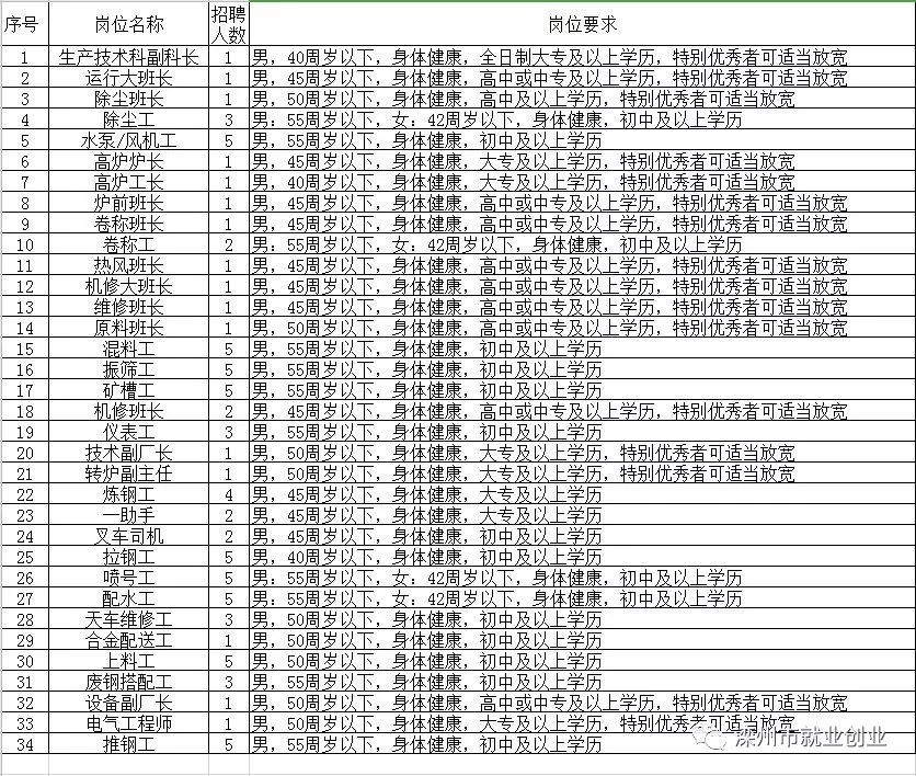滨州最新招工信息，时代背景下的职业机遇与挑战全面解析