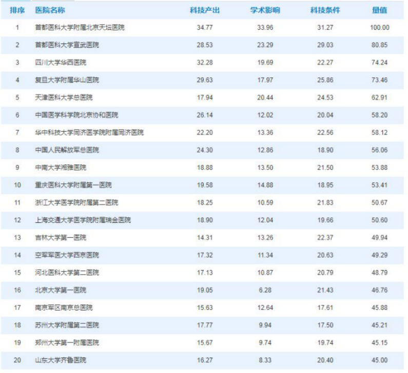 全国脑瘤医院最新排名榜单发布