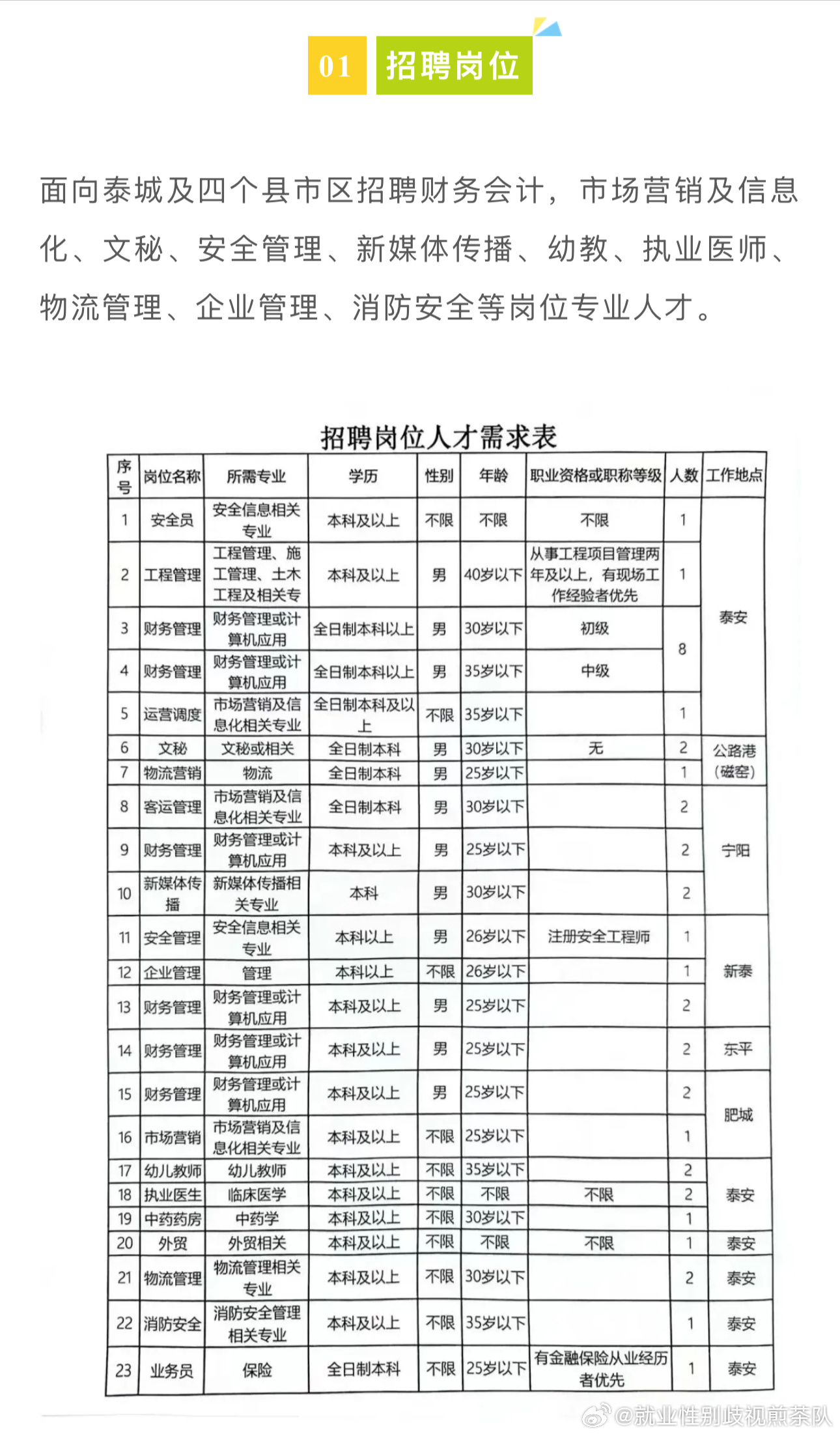 辽河油田最新招聘信息发布✨