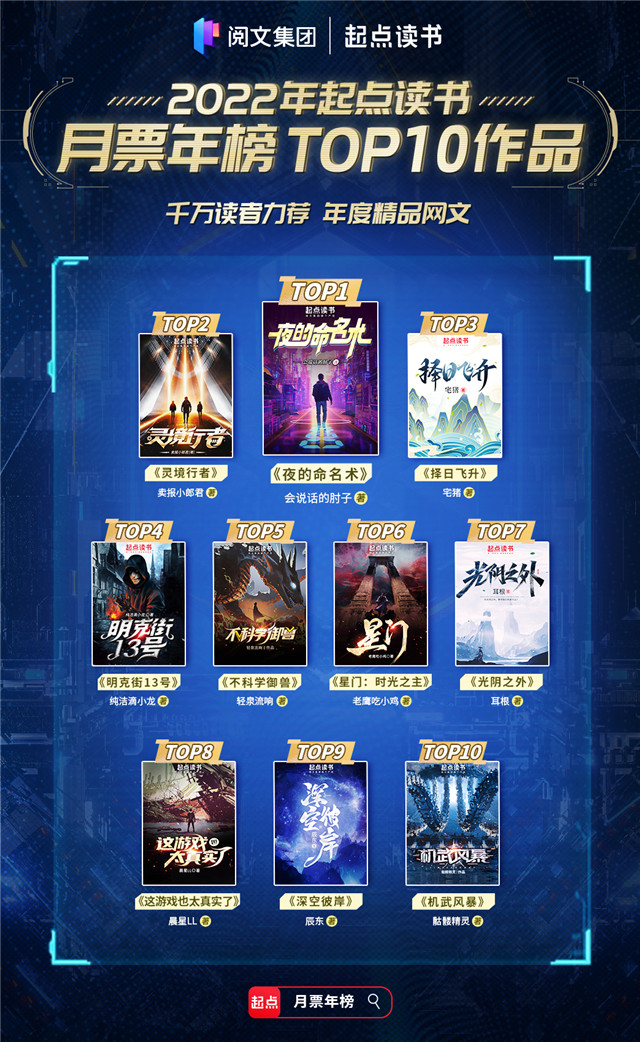 最新小说排行榜2016，高科技产品引领阅读新时代风潮
