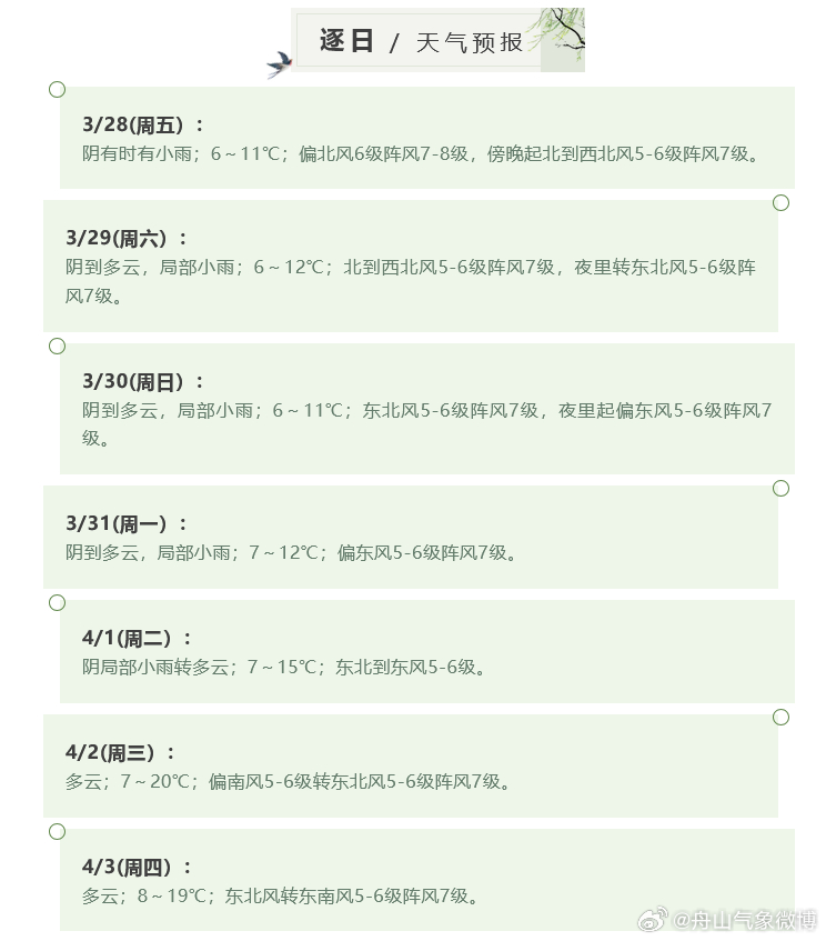 元氏最新天气预报及其影响分析，一种观点探讨