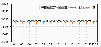 祈福缤纷汇最新房价详解，查询、了解与探索任务指南
