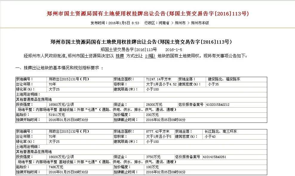 郑州启福城最新动态及观点论述揭秘