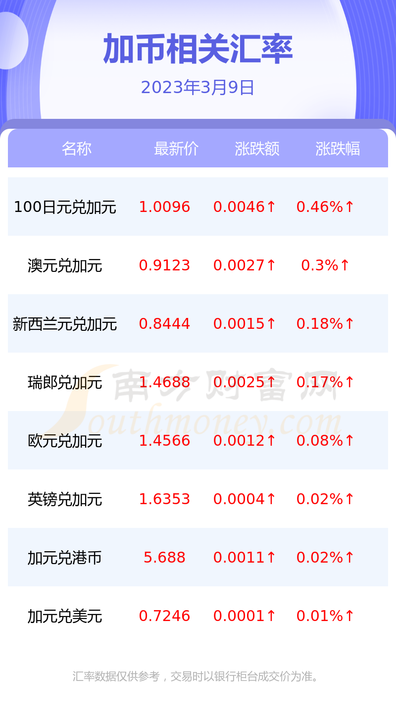 加元汇率变动与小巷风情小店探秘，独特风情交汇的货币与人间的故事