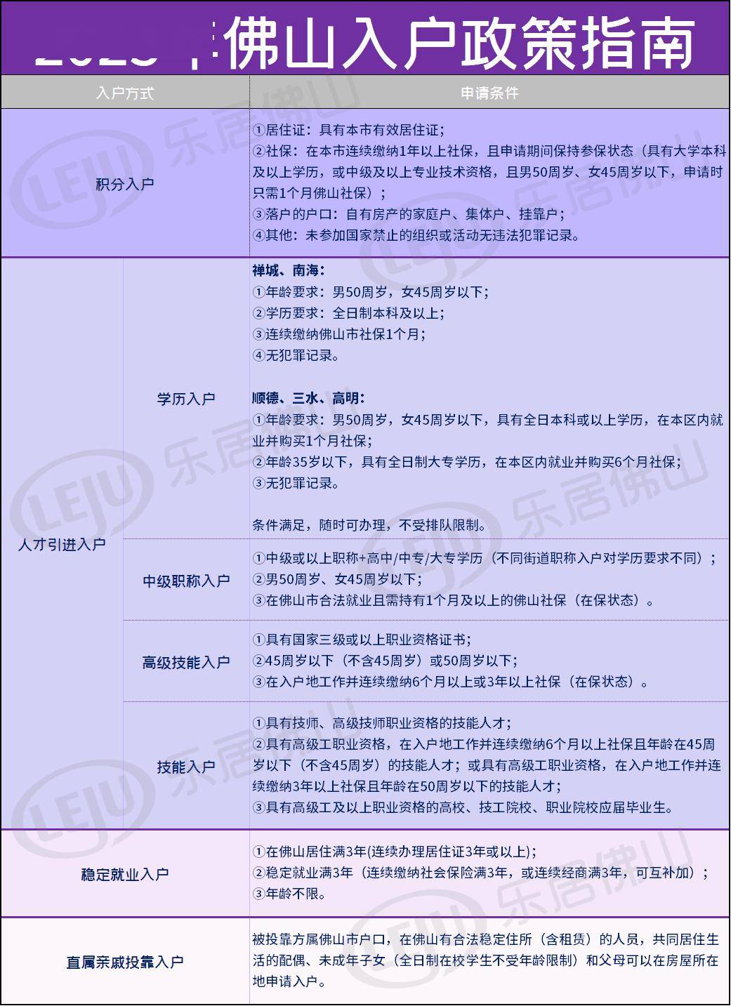 佛山买房入户最新政策解读及指南