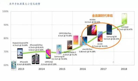 最新出炉手机，时代宠儿与科技先锋的完美结合