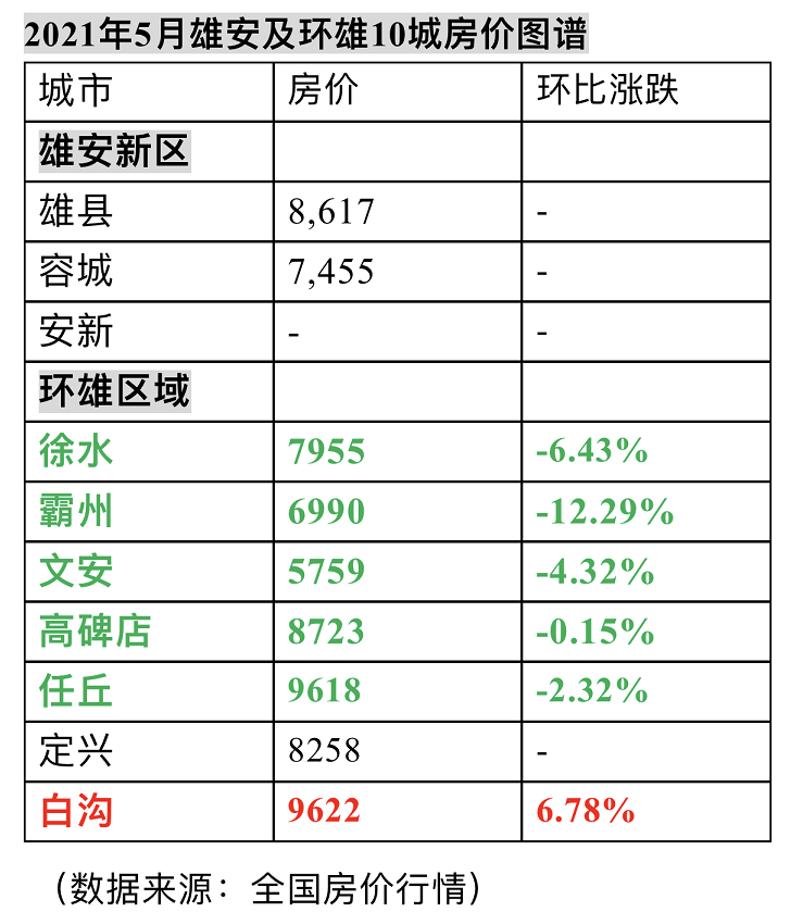 雄安房价动态更新，最新消息汇总