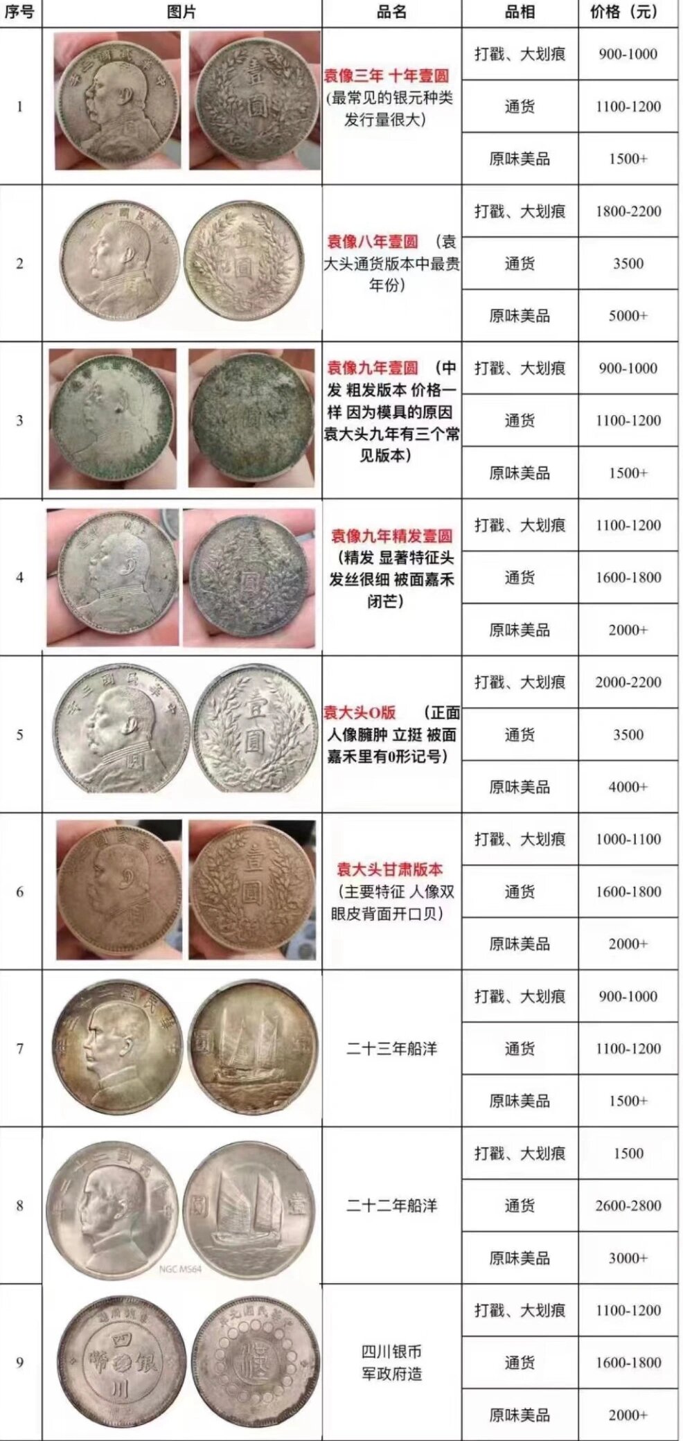 最新双柱银币价格表，市场走势及多元观点深度探讨