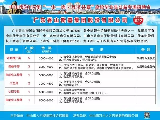 中山木工最新招聘信息，诚邀加入，共创未来！