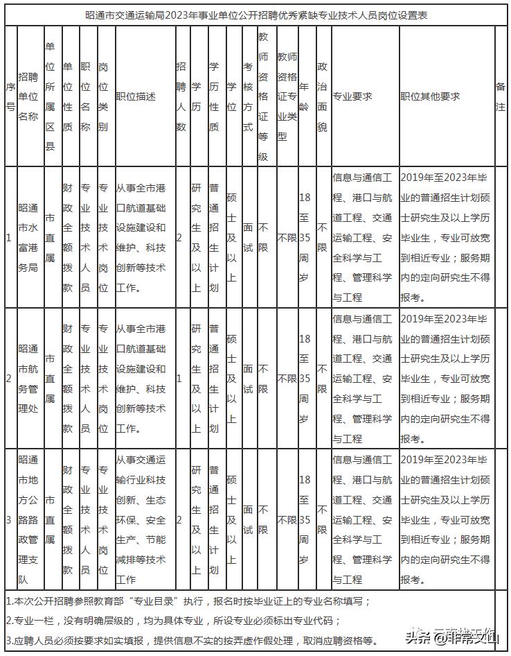 云南最新招聘信息网全面解析与深度阐述
