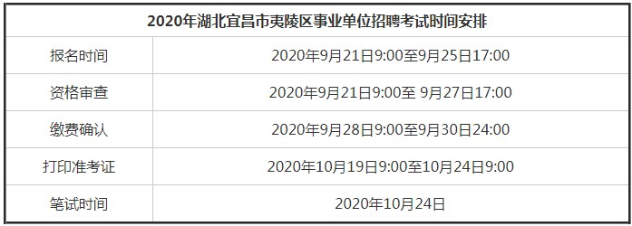 宜昌事业单位最新招聘信息发布