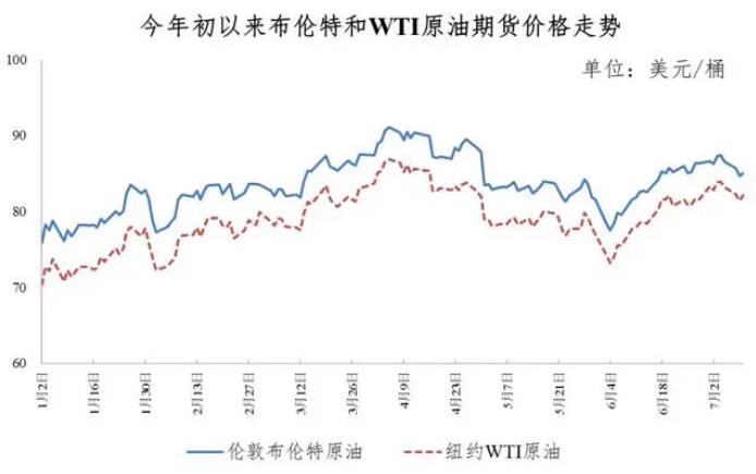 明日油价最新消息，市场走势分析与预测，92号油价动态更新