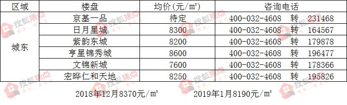 虞城县房价动态，变化中的机遇与自信的力量