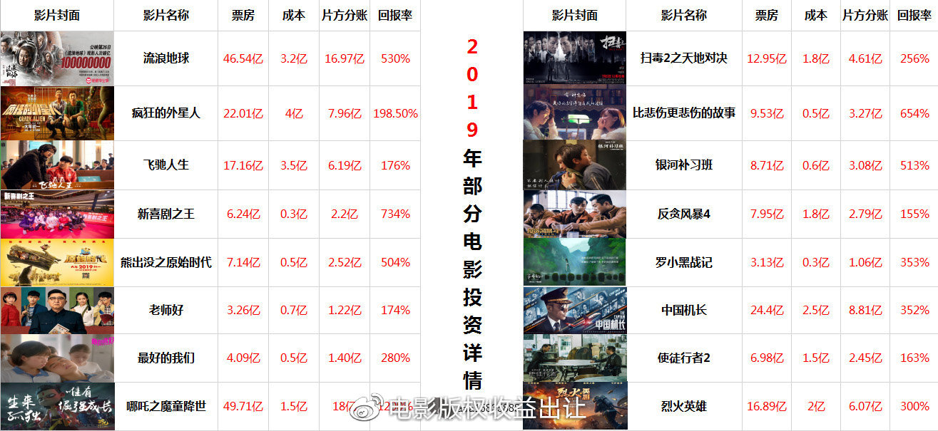 微信最新电影公众号，电影爱好者的福音！