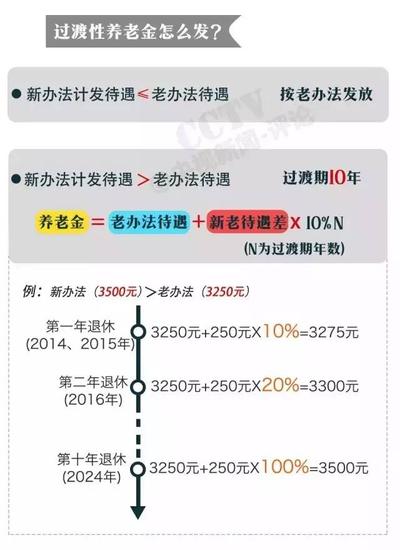 山东退休工资最新动态与巷弄深处小店的探秘之旅