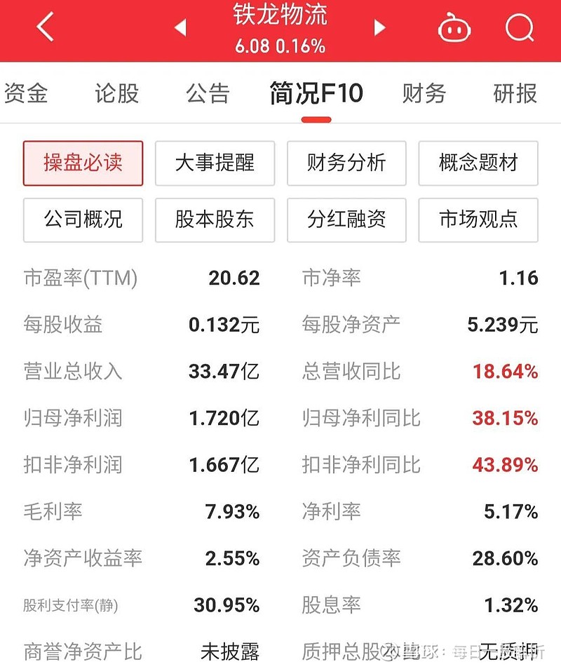 铁龙物流股票最新动态与资讯