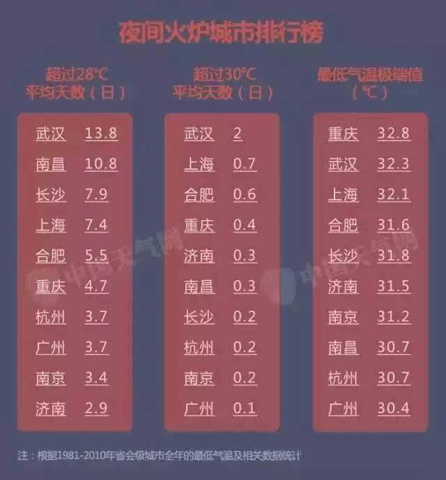 最新十大火炉城市榜单出炉，探寻自然美景，寻觅内心宁静之旅