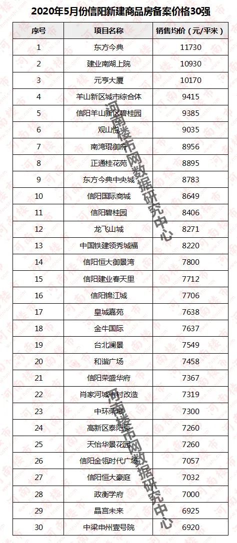 河南信阳市最新房价探索，小巷深处的惊喜与房地产市场概览