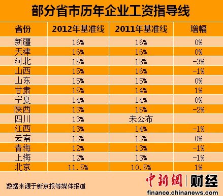 警察加工资最新动态与步骤指南