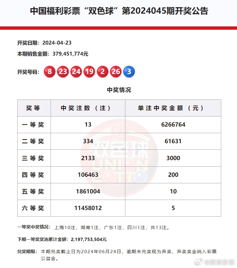 上海选四最新开奖号码解析，多方观点与立场探讨
